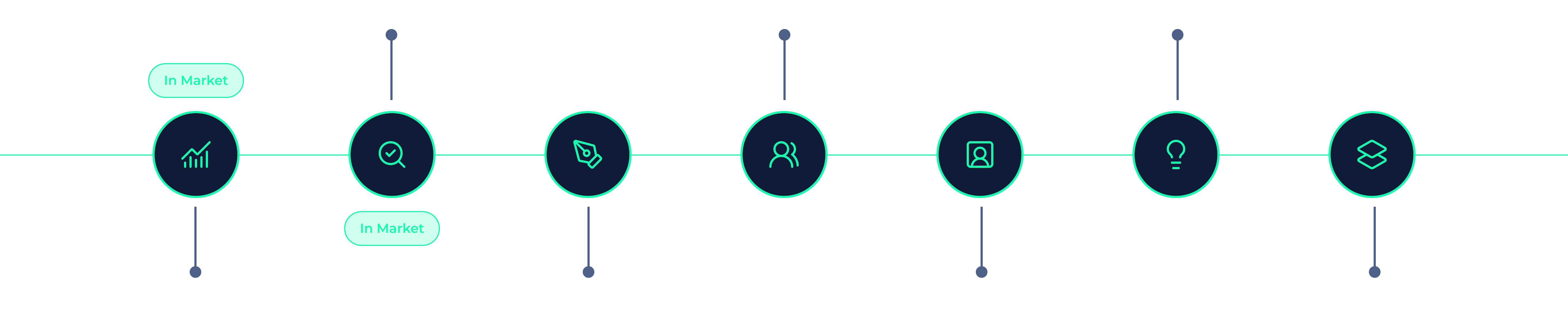 roadmap