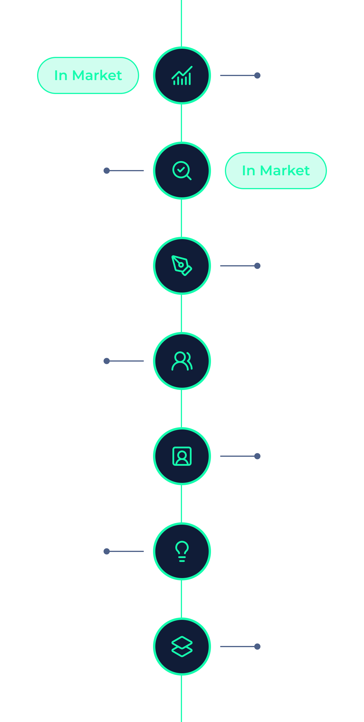 roadmap