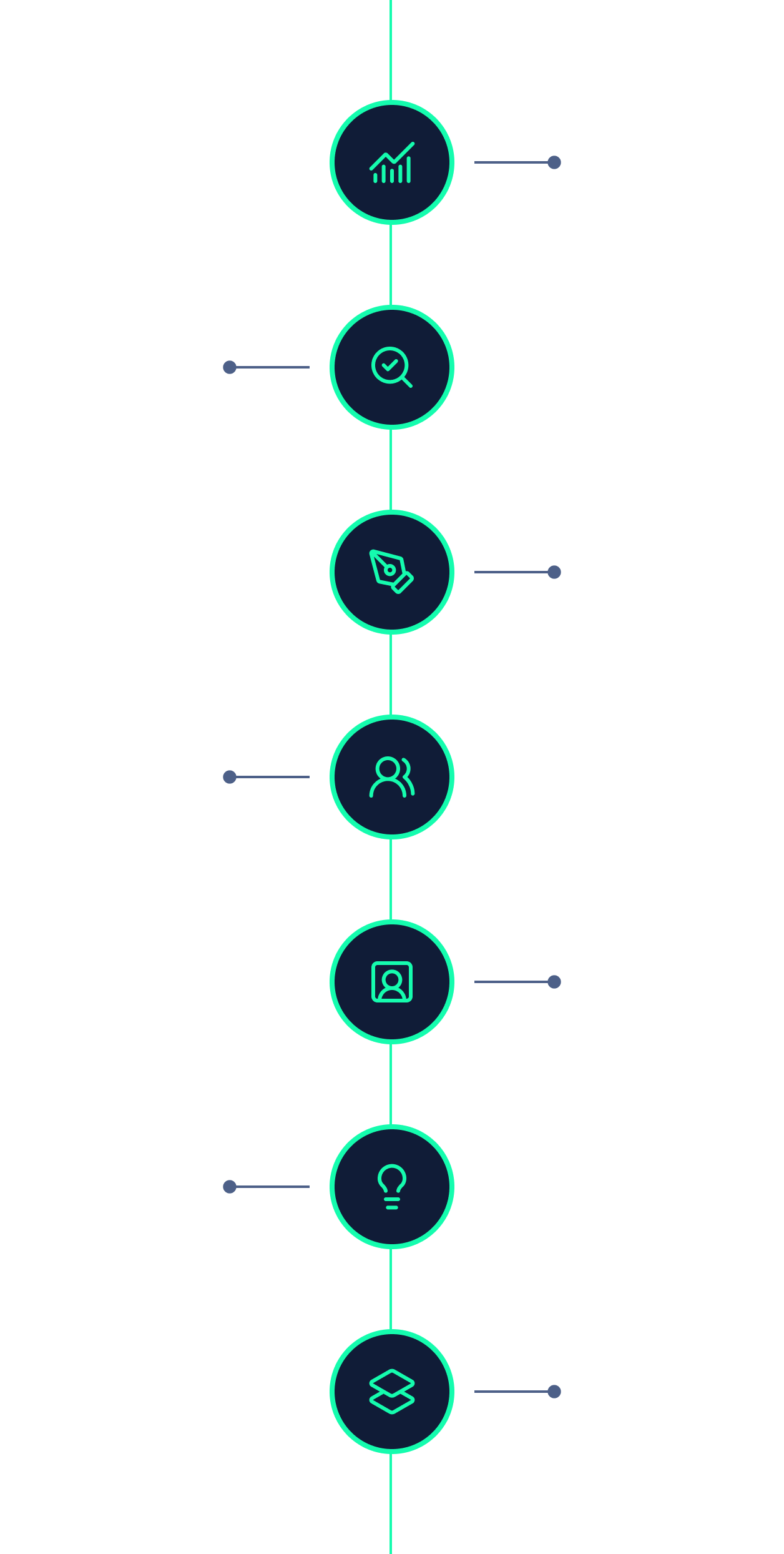 roadmap